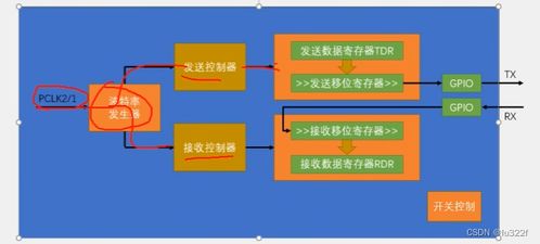 STM32學習筆記 基于江協(xié)科技教程實現(xiàn)串口通信與5G通信技術服務整合